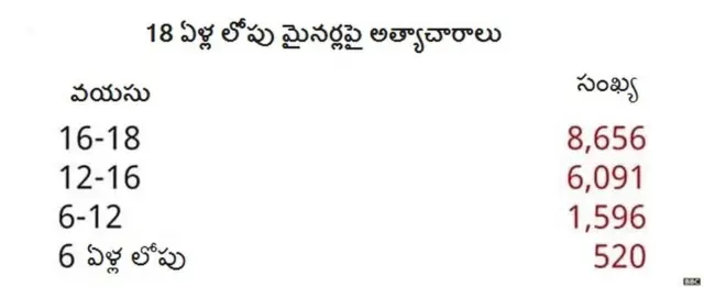 ఎన్‌సీఆర్‌బీ రిపోర్ట్
