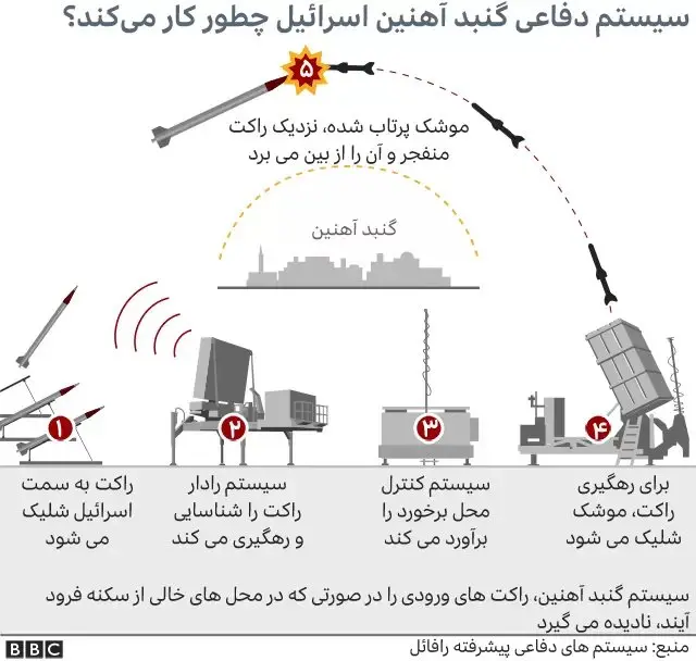 کنگره آمریکا