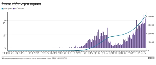 coronavirus growth chart