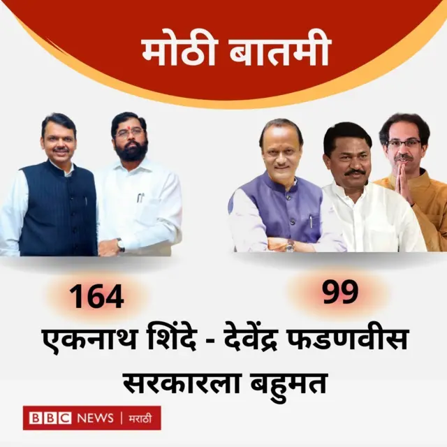 एकनाथ शिंदे, देवेंद्र फडणवीस, भाजप, शिवसेना