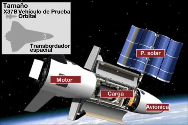 X37B Vehículo de Prueba Orbital