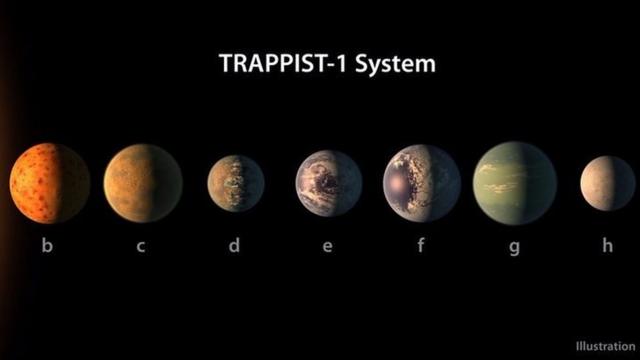 All seven planets are thought to have Earth-like characteristics
