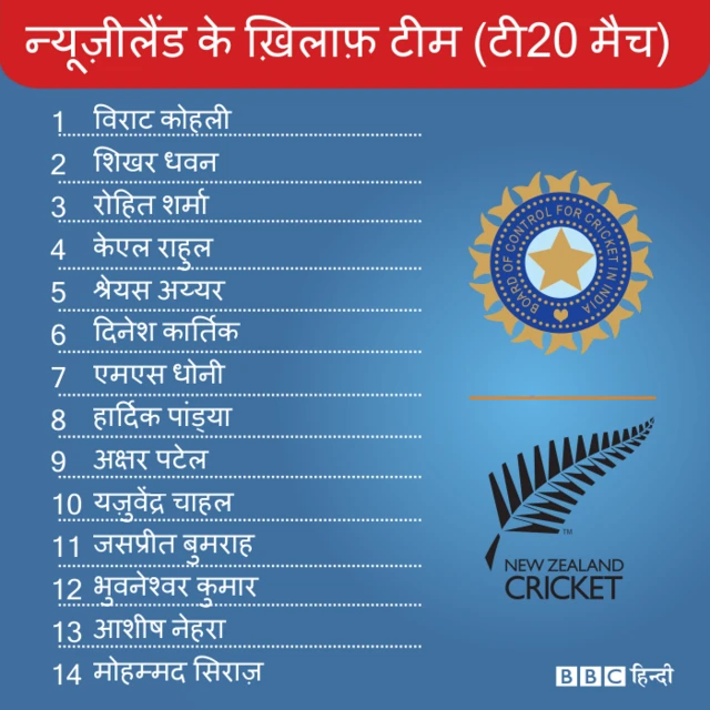 टीम इंडिया