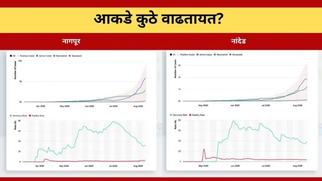 आकड्यांची माहिती