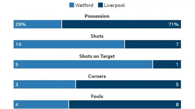 Premier League