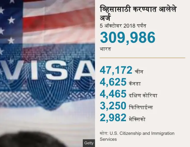 अमेरिका