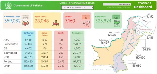 پاکستان، کورونا وائرس