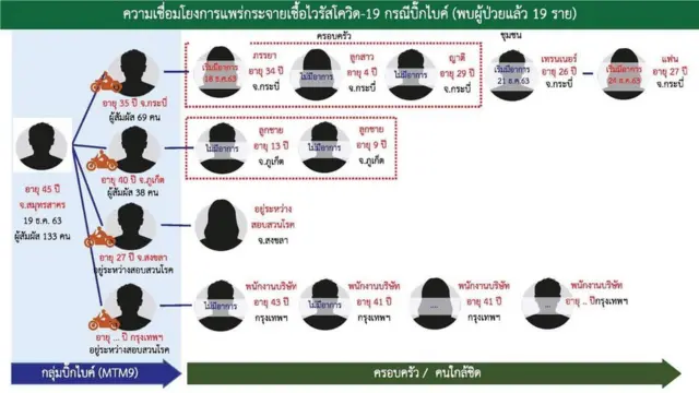ข้อมูลประกอบการแถลงข่าวของ สธ. วันที่ 26 ธ.ค. เวลา 14.00 น.