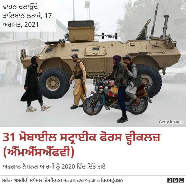 ਅਫ਼ਾਗਨਿਸਤਾਨ, ਤਾਲਿਬਾਨ