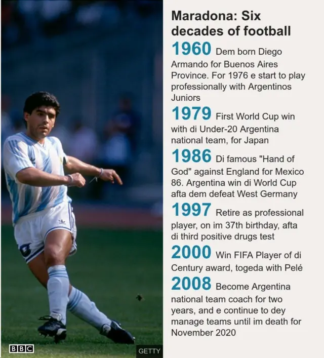 Diego Maradona career in graphics