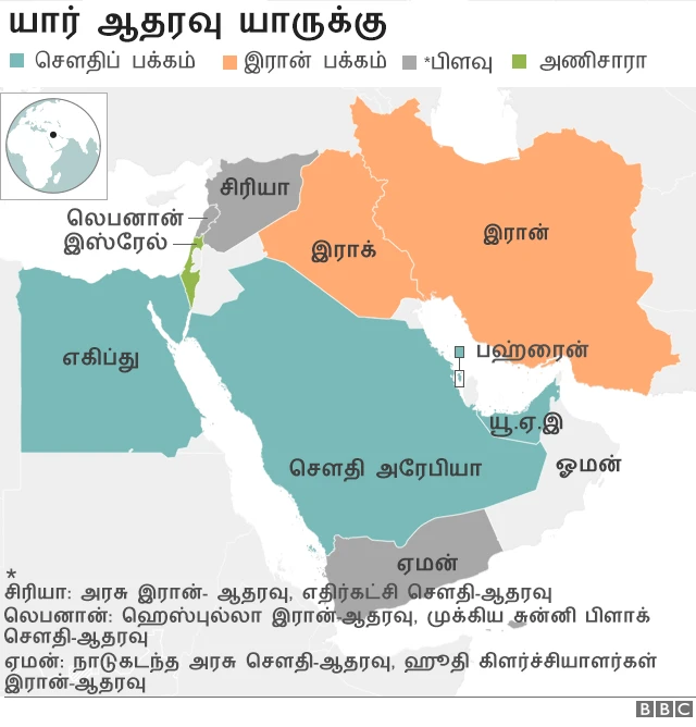 சௌதியும் இரானும் எதிரிகளாக இருப்பது ஏன்?