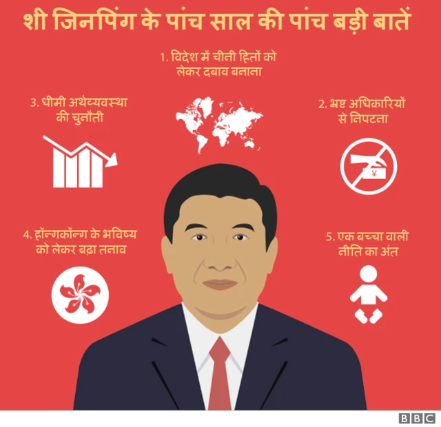 चीन अर्थव्यवस्था