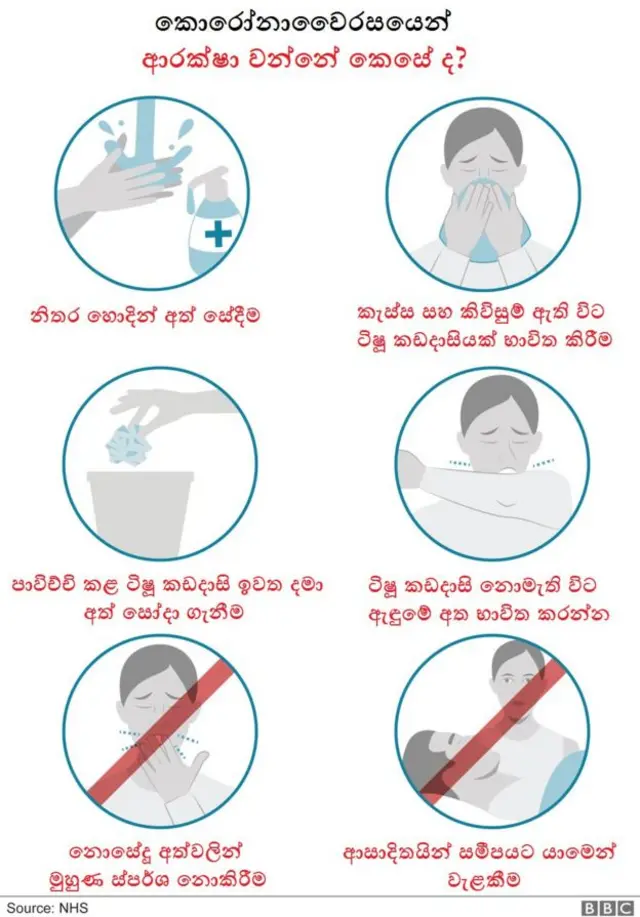 Coronavirus outbreak