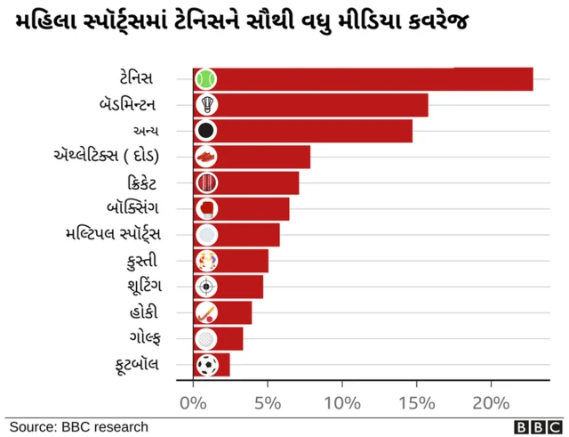 ગ્રાફિક્સ