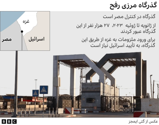 گذارگاه رفح