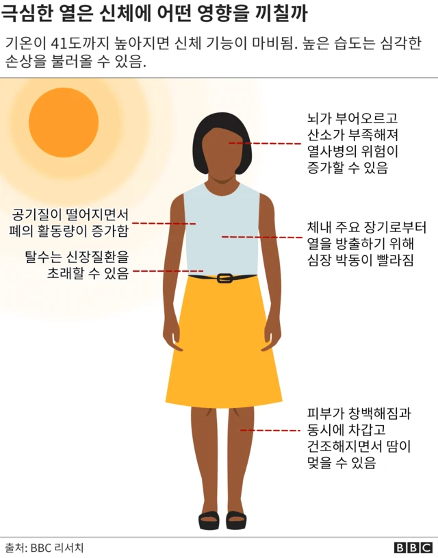 극한 온도가 신체에 미치는 영향