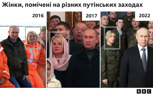 putin