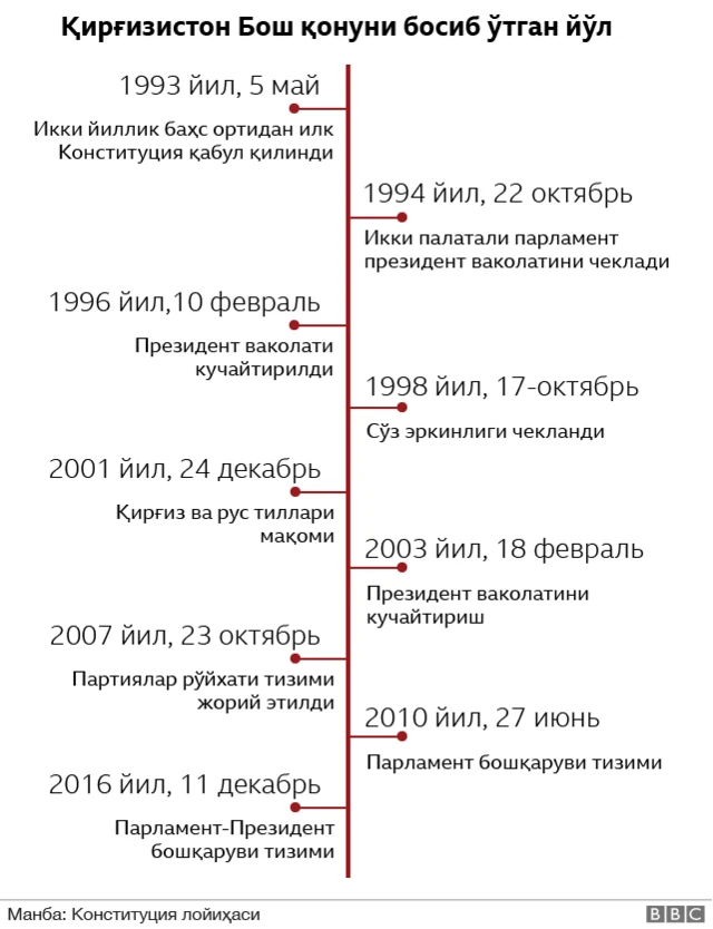 Қирғизистон