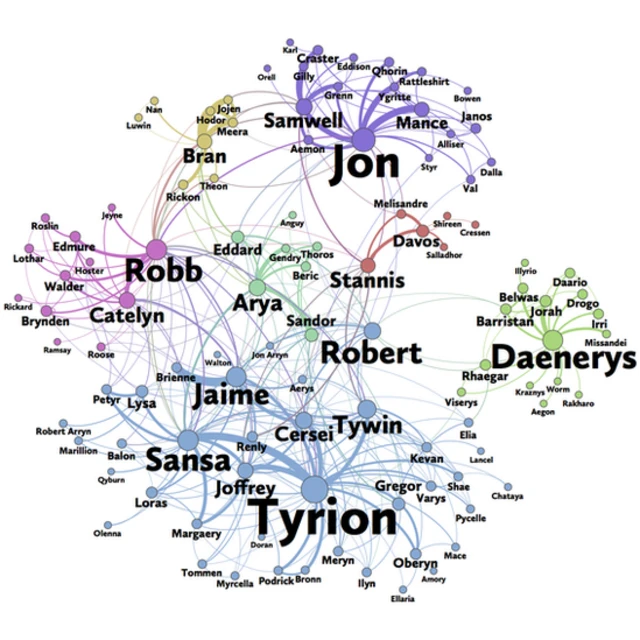 O grafo das relações entre os personagensjogos legais grátis"A Tormentajogos legais grátisEspadas", um dos livros que compõem a saga na qual a sériejogos legais grátisTV "Game of Thrones" foi baseada