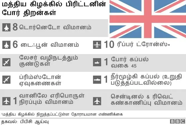 பிரிட்டன்