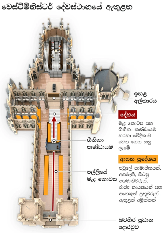 Inside Westminster Abbey