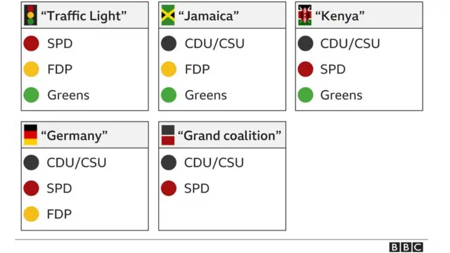 Можливі коаліції