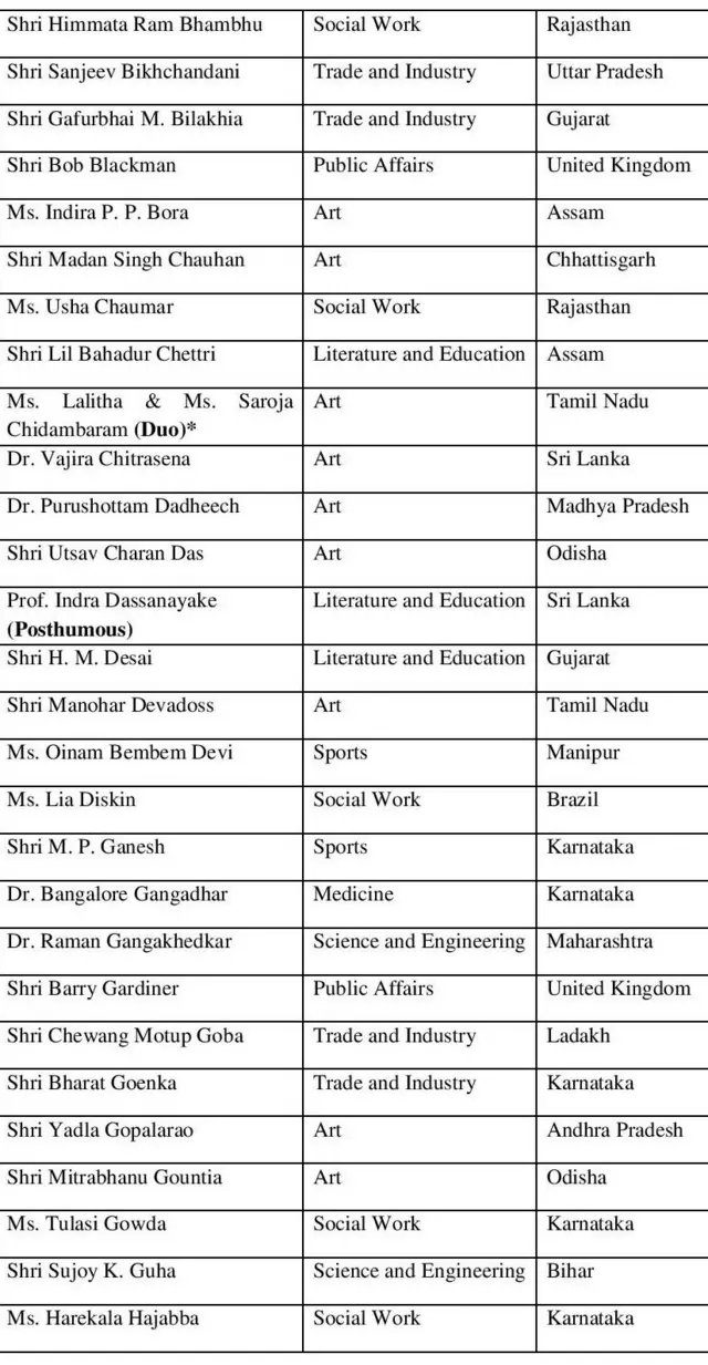 పద్మ అవార్డ్స్