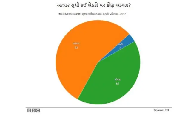 આંકડા