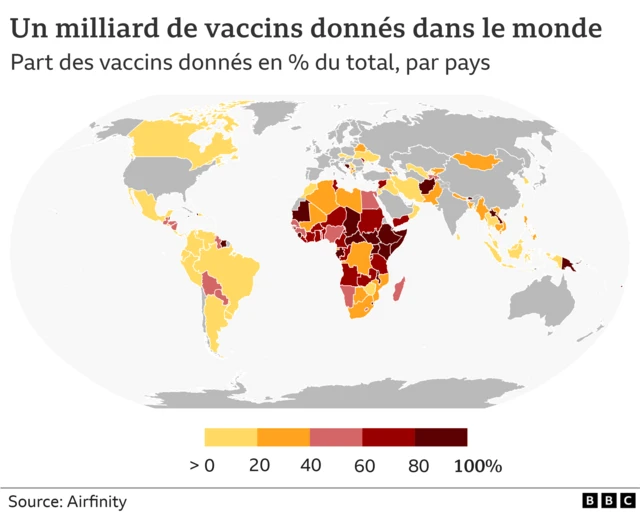 Graphique Vaccins donnés dans le monde