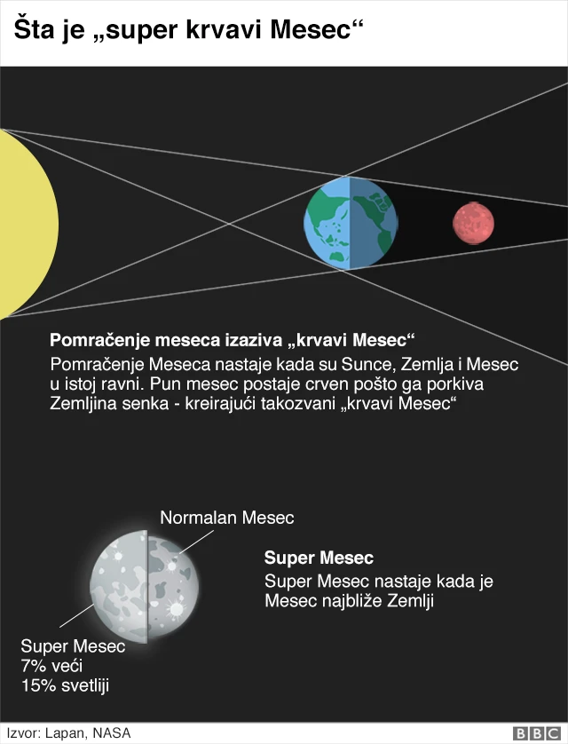 grafika pomračenja meseca