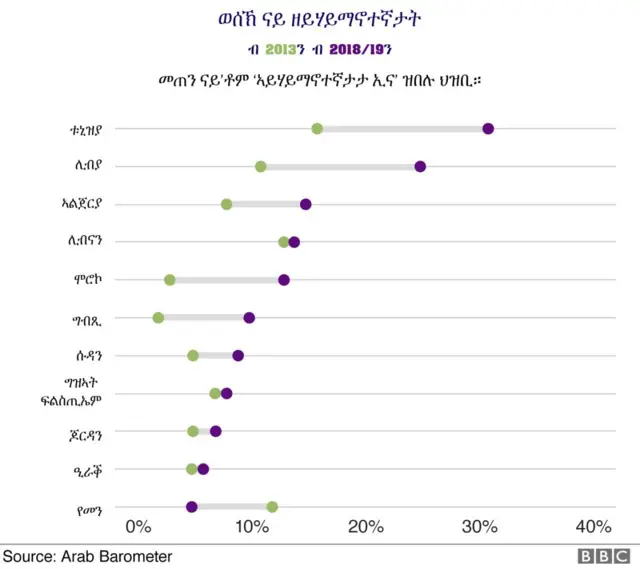 መጠን ናይቶም ሃይማኖተኛታት ኢና ዝብሉ