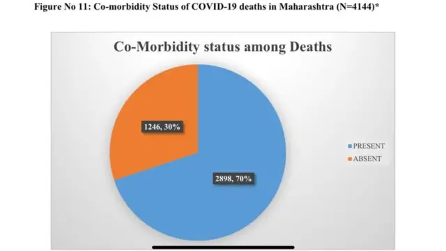 को-मॉर्बिडीटी प्रमाण