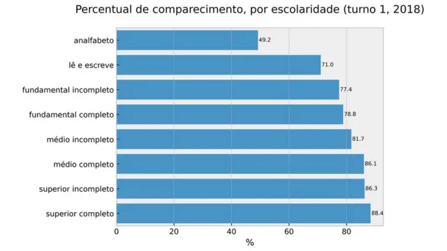 Porcentualslots que paga no cadastrocomparecimento por escolaridade