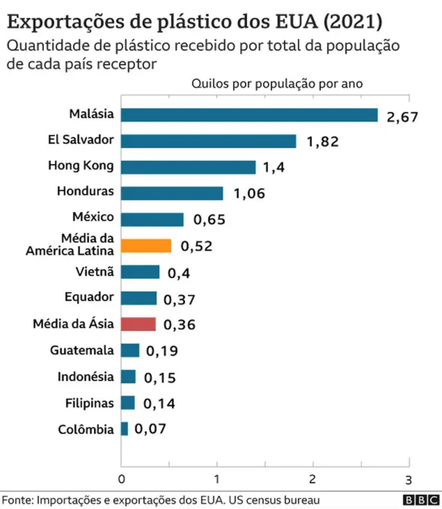 Gráfico mostra exportaçãojogos de baralho online grátislixo pelos EUA