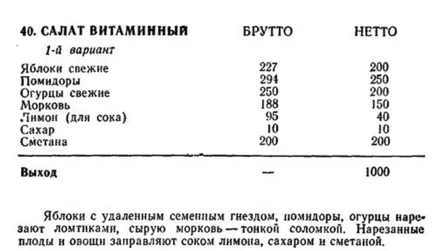 Сборник рецептур блюд для питания школьников