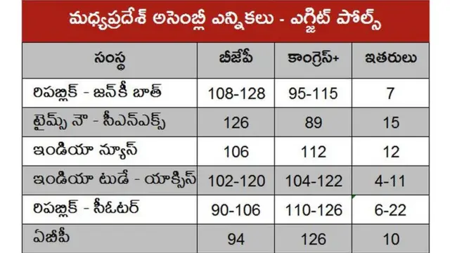ఎగ్జిట్ పోల్స్