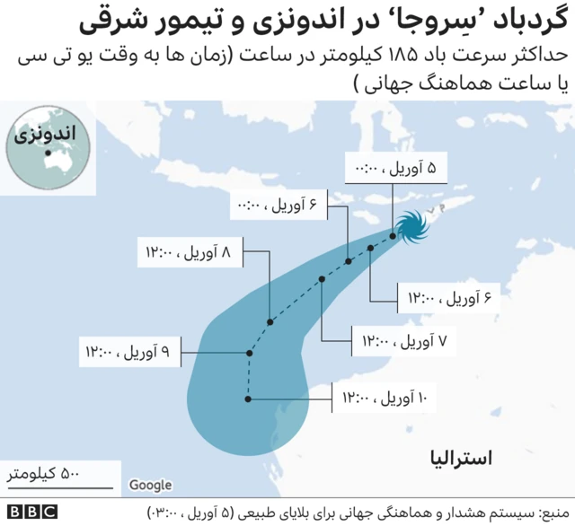 گردباد در اندونزی