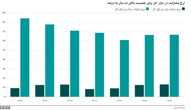 اشتغال زنان