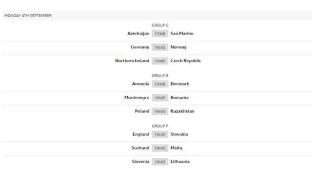 World Cup Qualification - Europe Group C, E and F