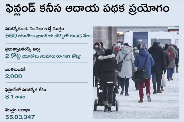 ఫిన్లండ్ కనీస ఆదాయ పథకం వివరాలు