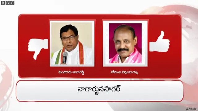 నాగార్జునసాగర్