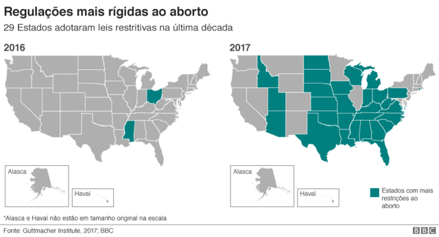 Gráfico sobre Estados com leis mais rígidas ao aborto