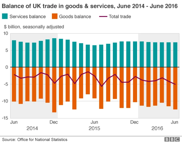 trade balance graph