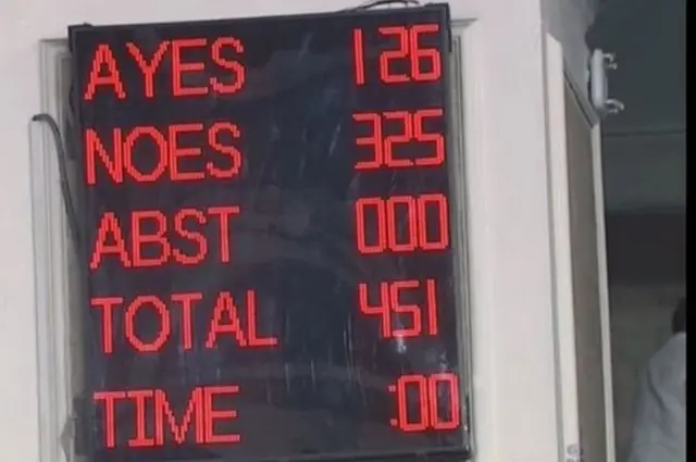 अविश्वास प्रस्ताव