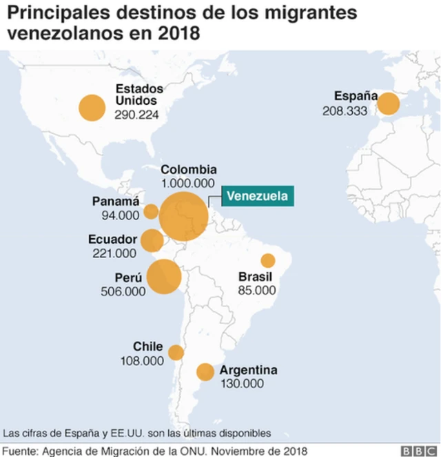 Gráfico.