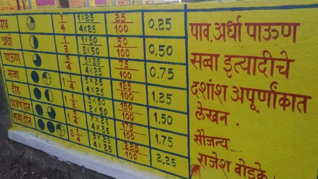 शाळा, शिक्षण, कोरोना,