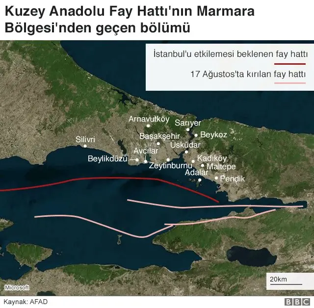KUZEY ANADOLU FAY HATTI