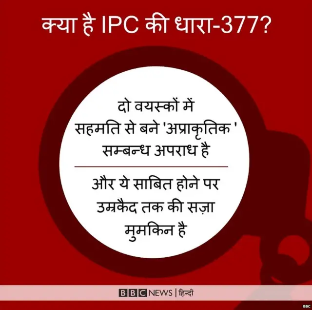 समलैंगिकता, गे, लेस्बियन, बाइसेक्शुअल, धारा-377