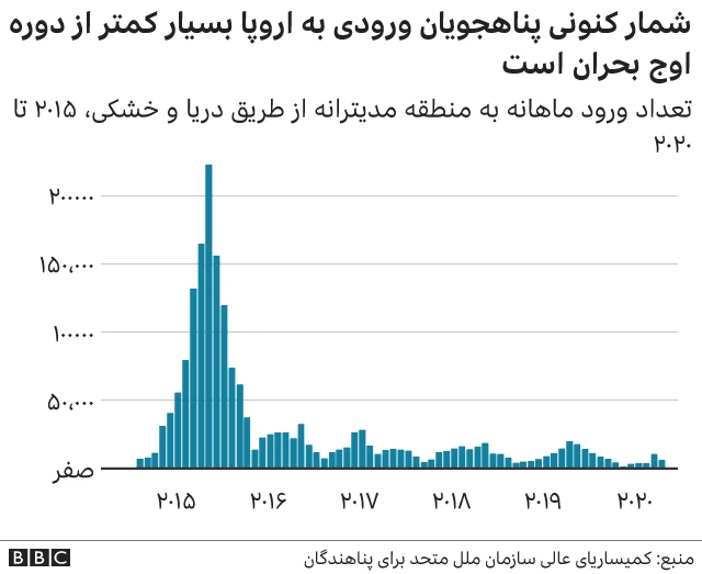 شمار مهاجران