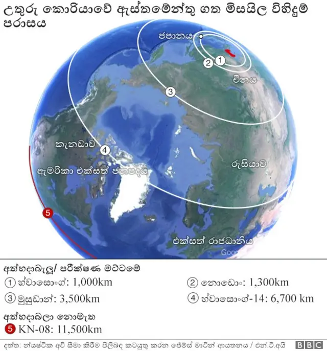 උතුරු කොරියාව